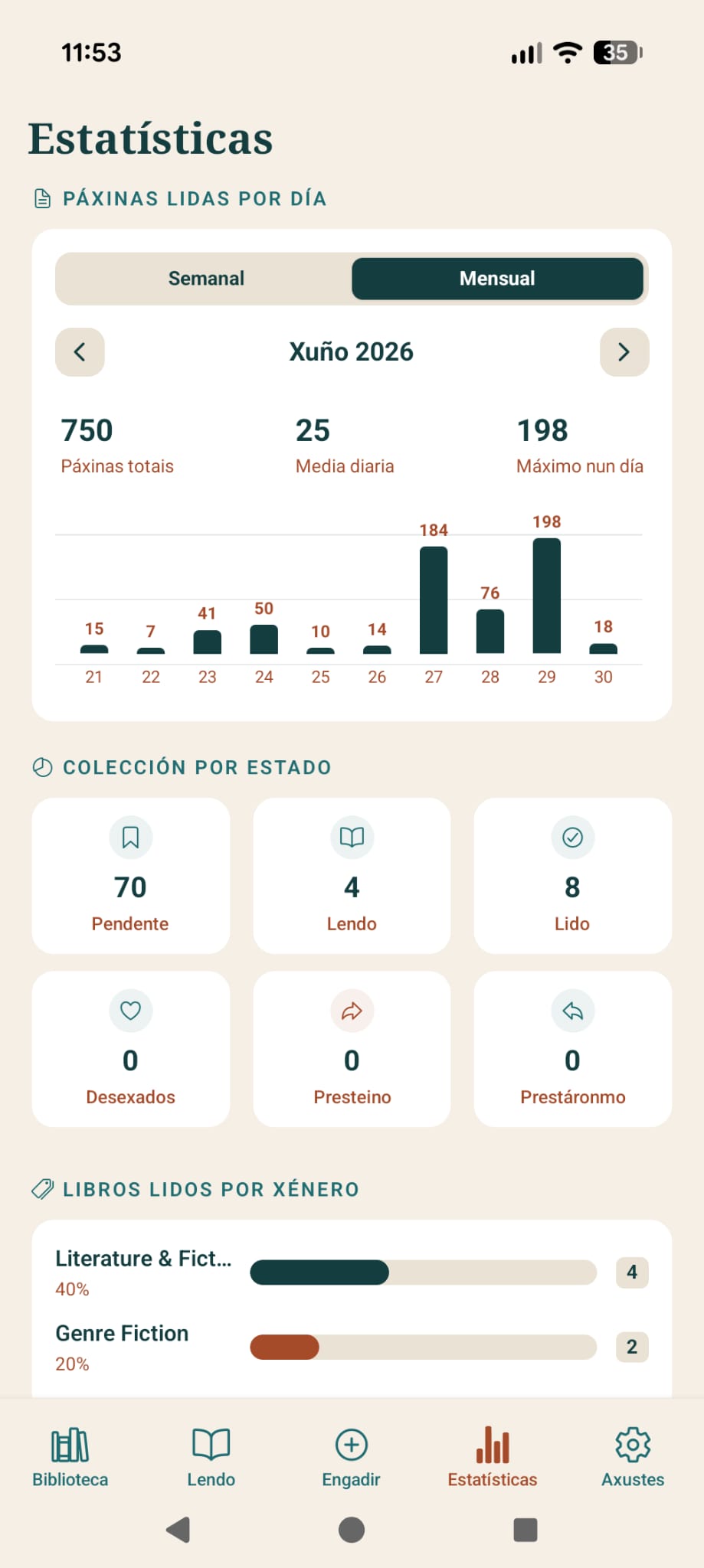 Estatísticas detalladas de lectura